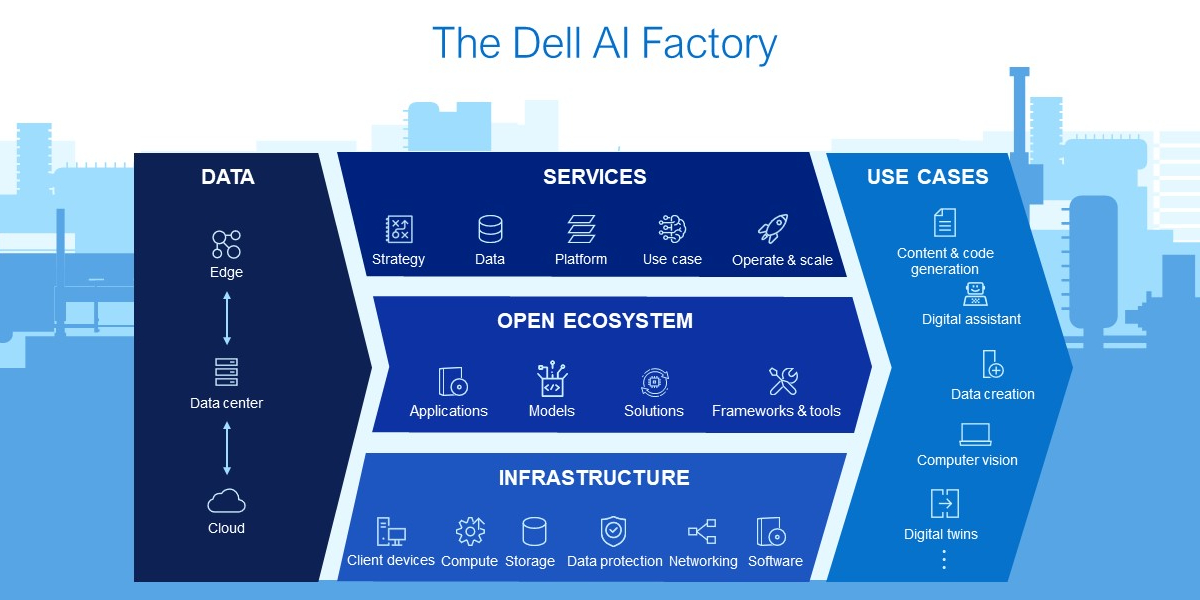 dell ai factory slide sg v6