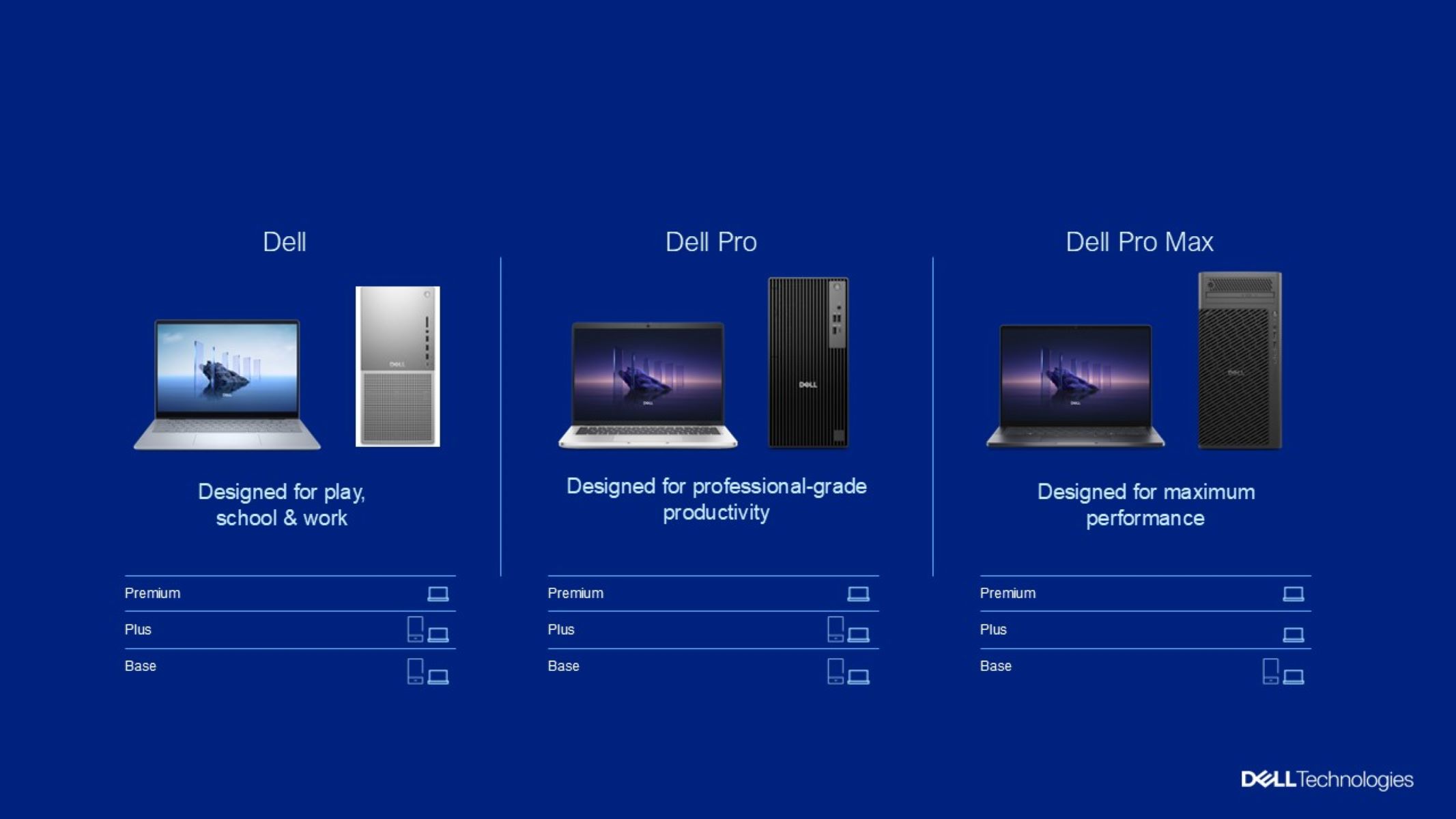 dell branding with tiers