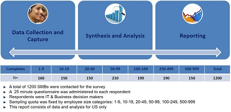 methodology