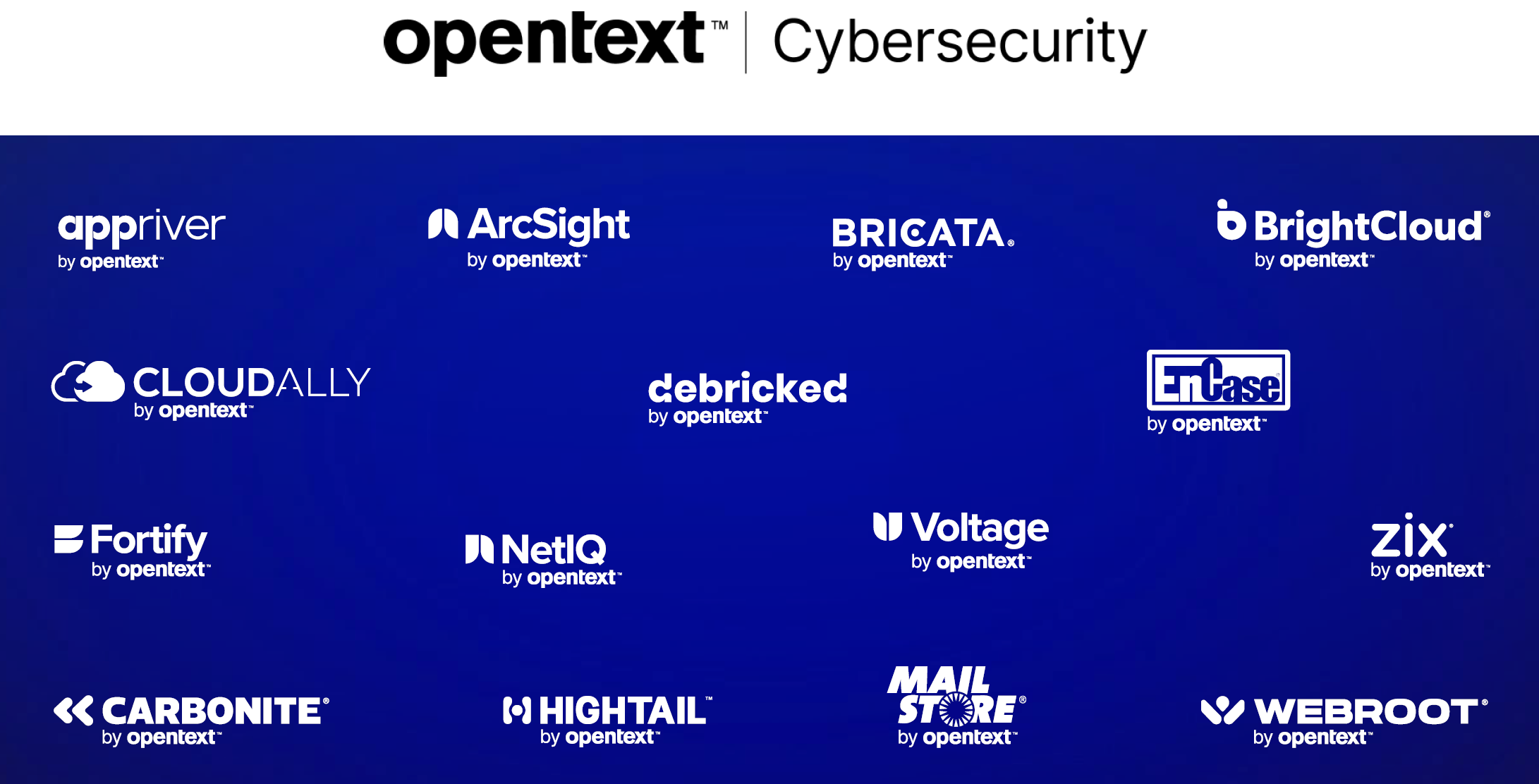 opentext acquisitions 2