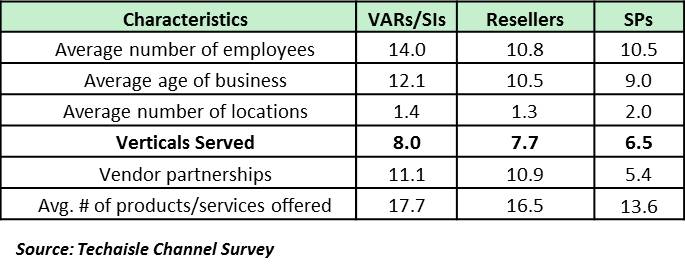 smb-channel-partner-characteristics