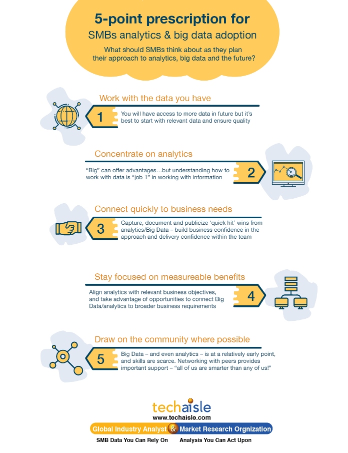 5 point prescription for smb analytics big data adoption low res