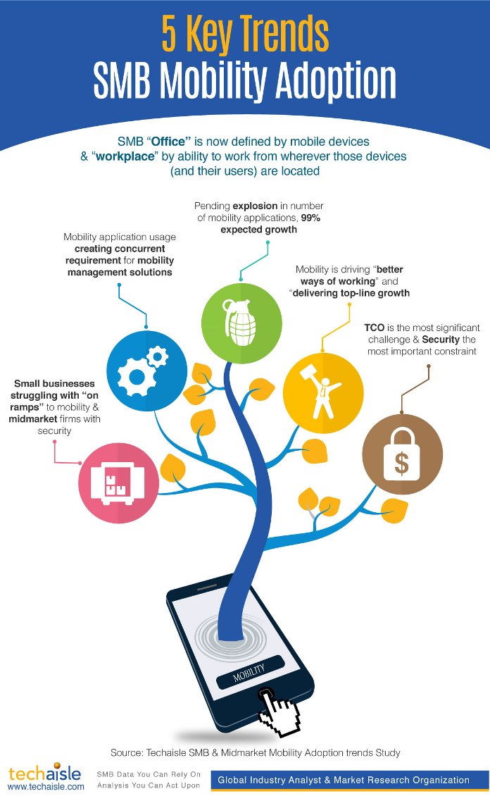 techaisle-smb-5-key-mobility-trends-infographic-resized