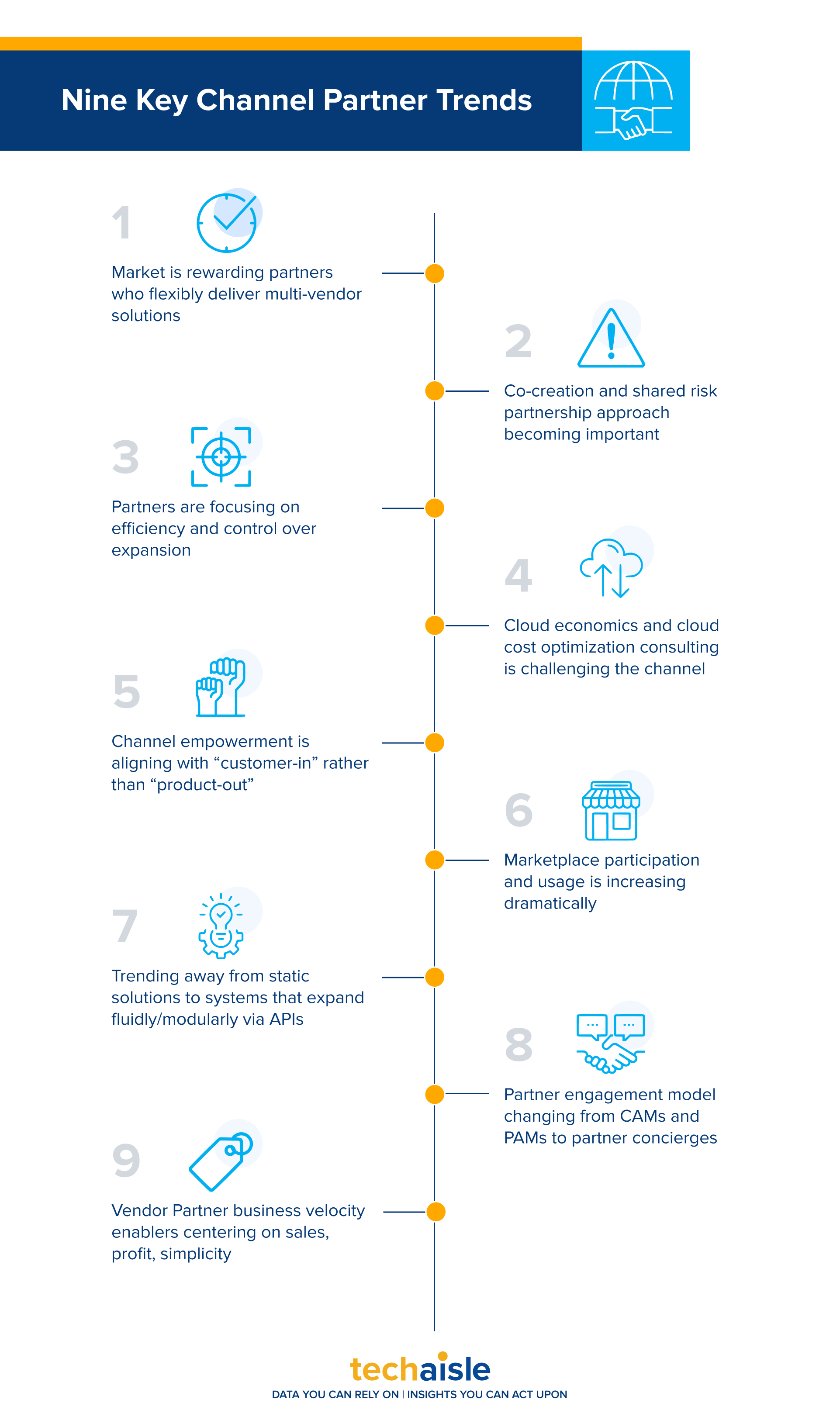 techaisle channel partners nine key trends