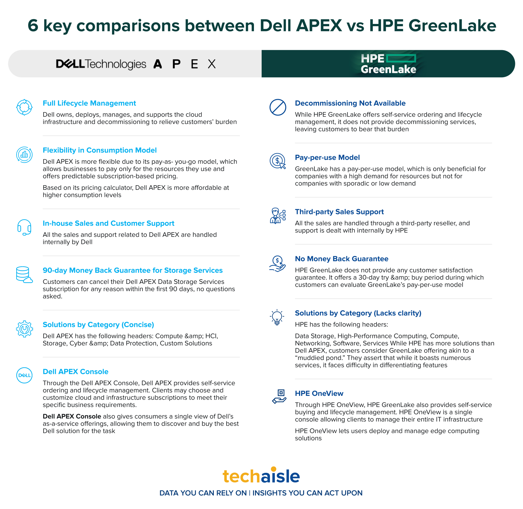 techaisle dell apex vs hpe greenlake