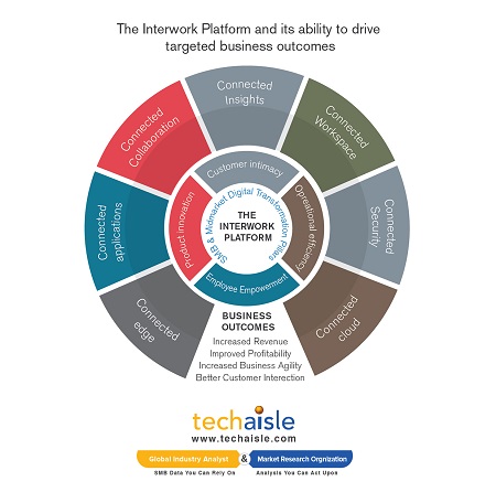 techaisle interwork platform dx resized