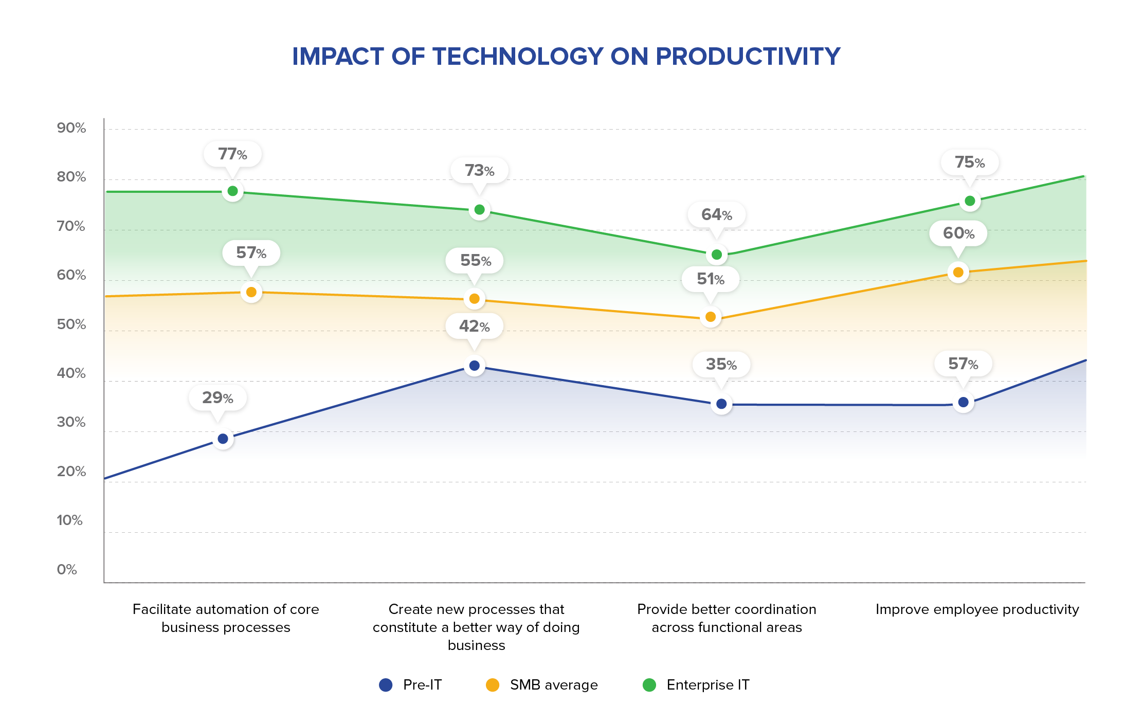 techaisle smb midmarket workforce enablement 1