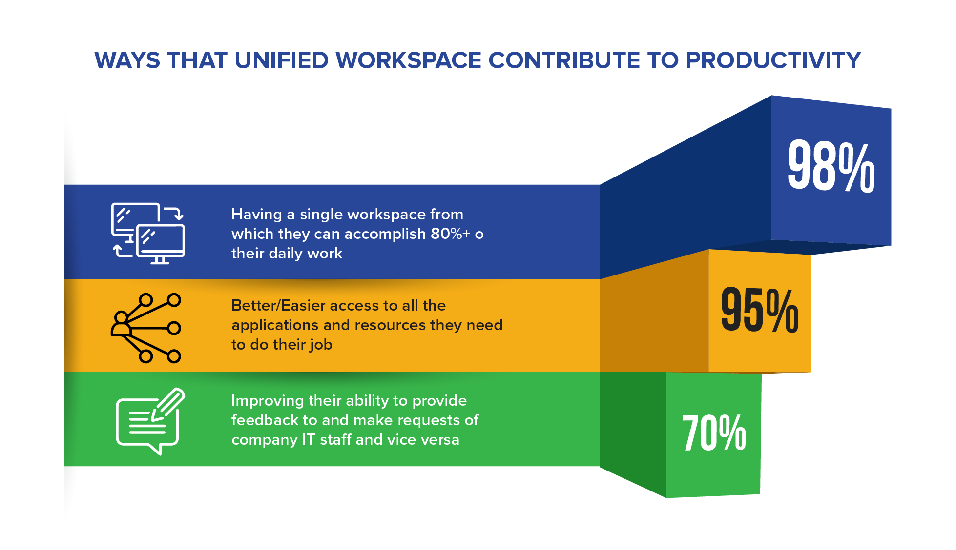 techaisle smb midmarket workforce enablement 2