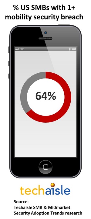 techaisle smb mobility security breaches resized