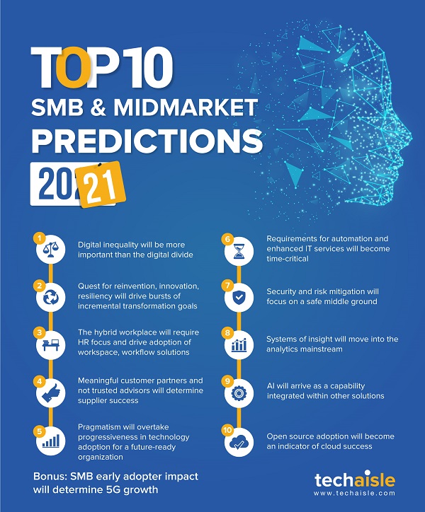 techaisle smb predictions 2021 short version low res