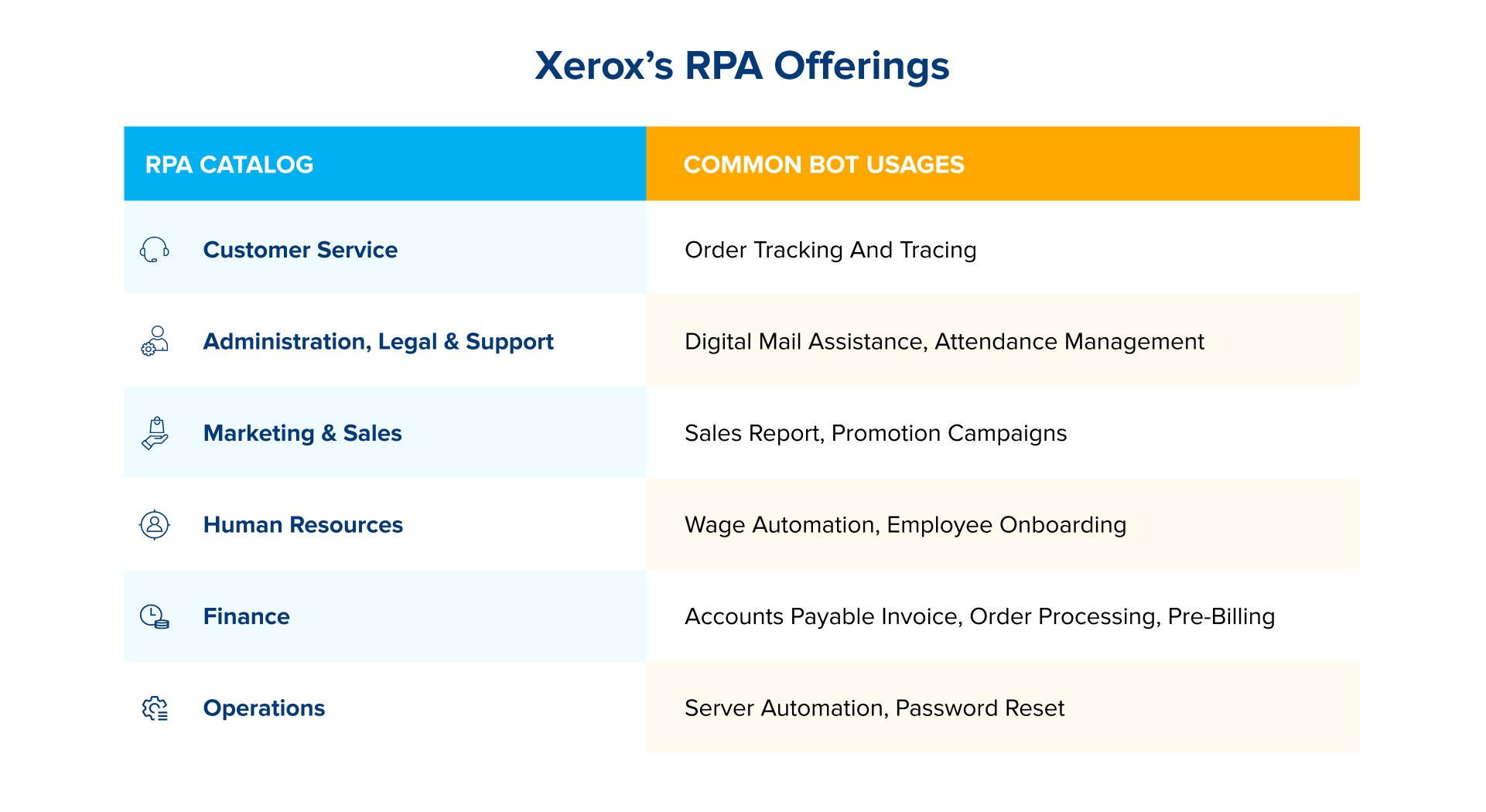 techaisle xerox rpa offerings