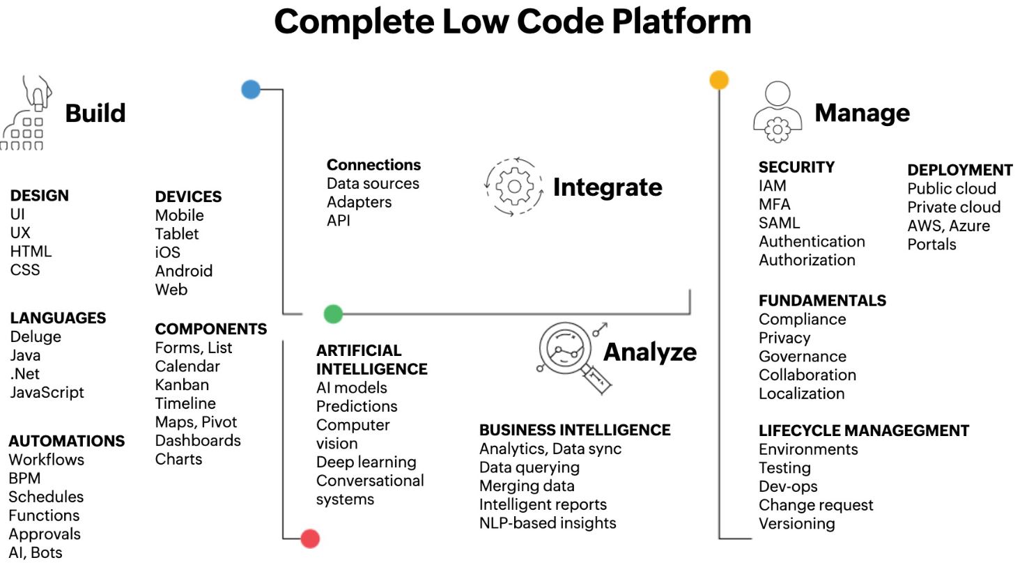 zoho creator 3