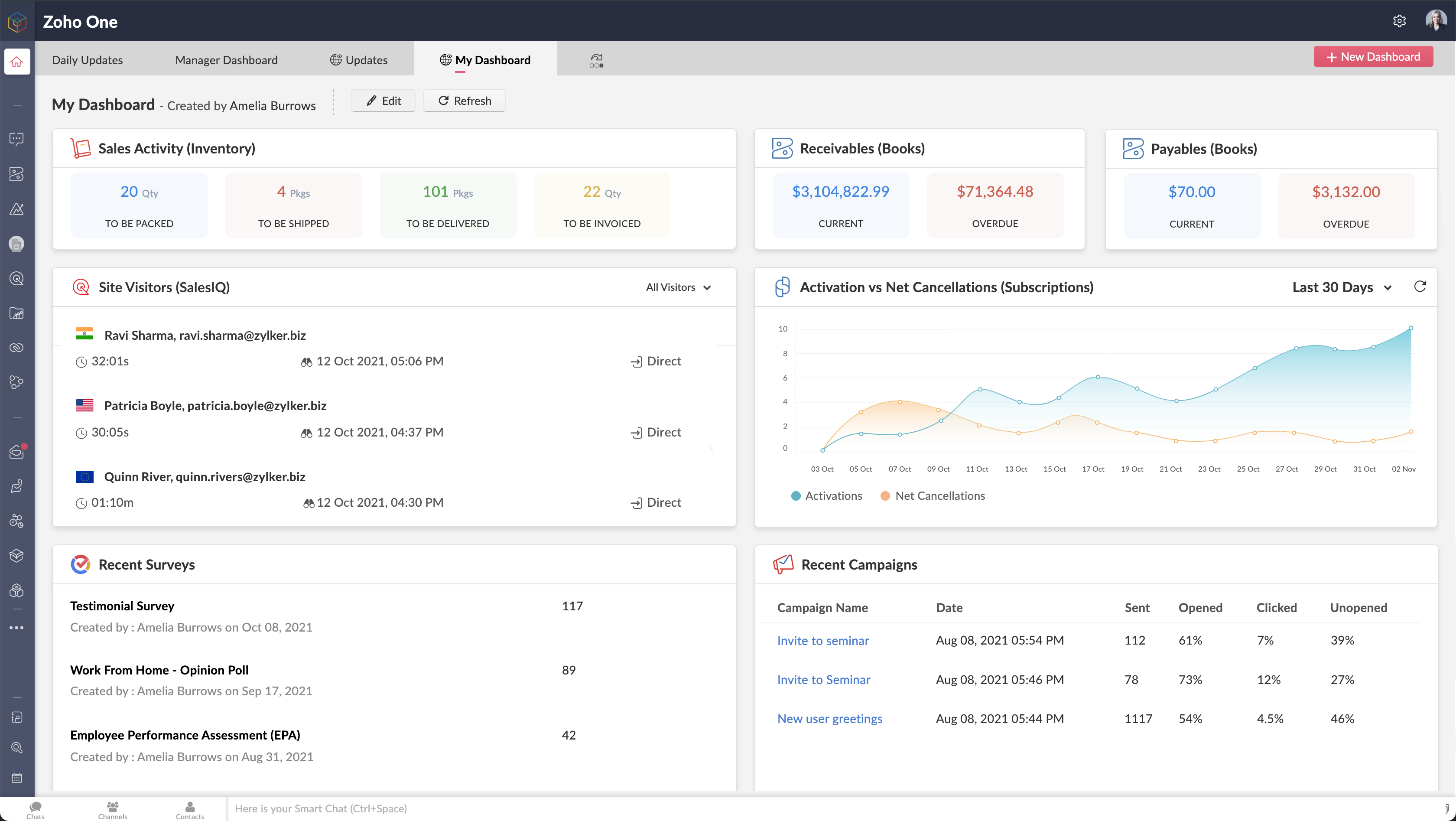 zoho unified dashboards widgets